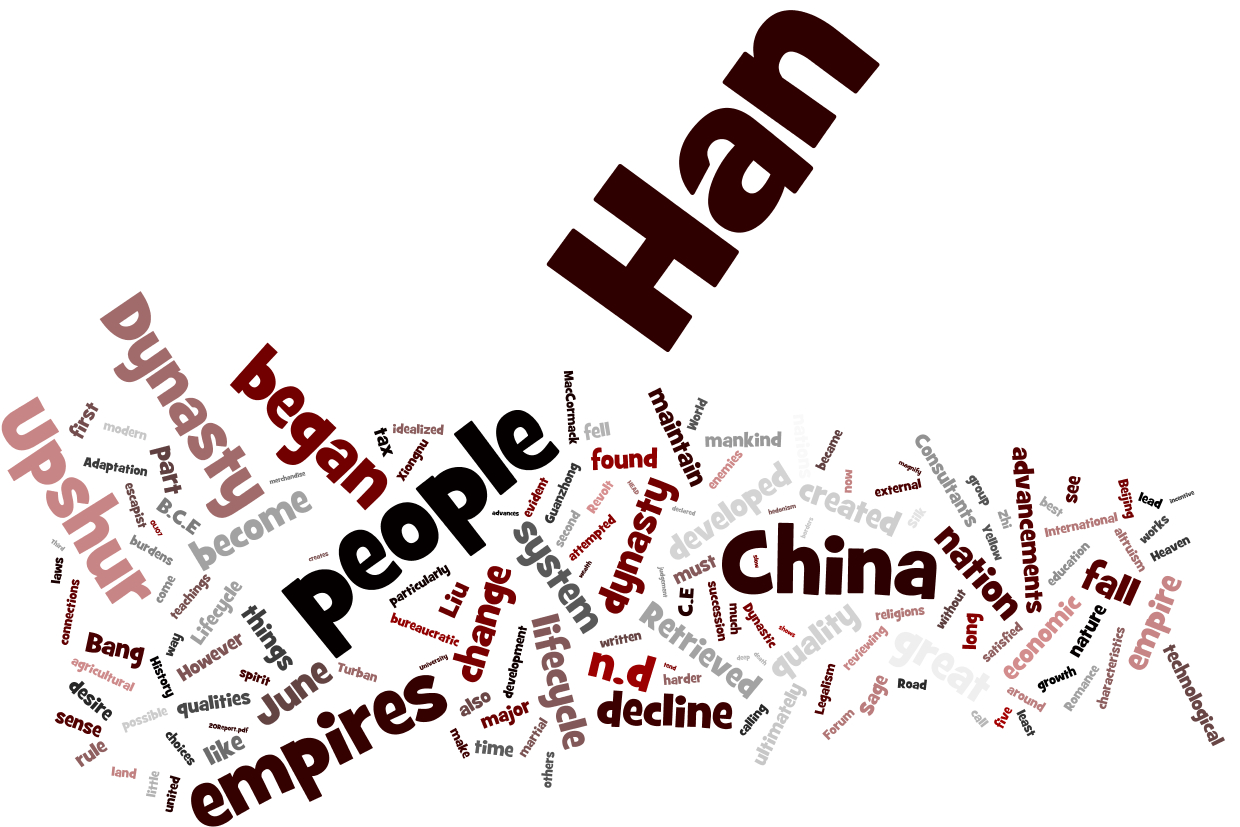 Lifecycle of the Han Dynasty – Books, Essays, and other writings